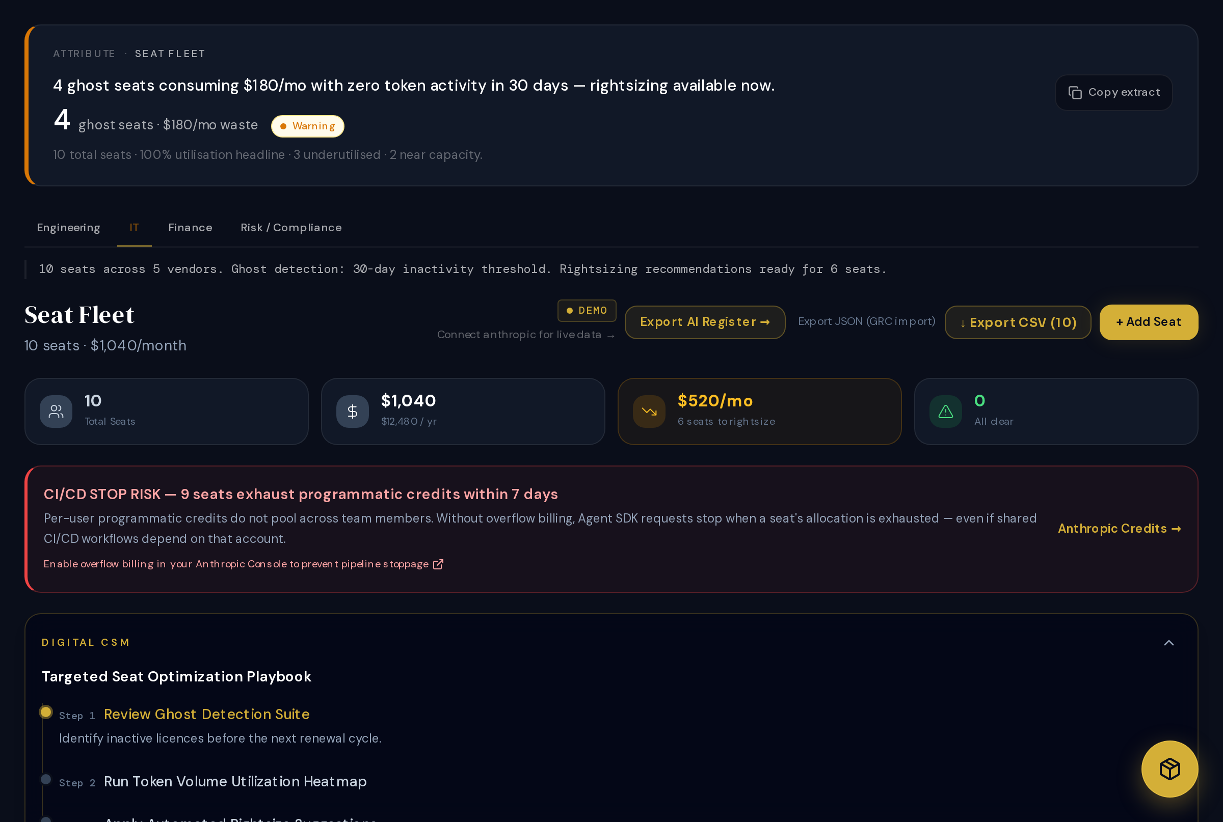 PromptKing Seat Fleet dashboard — seat utilisation, archetypes, and rightsizing recommendations